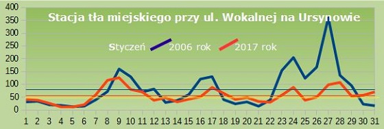 emisja styczeń 2006/2017